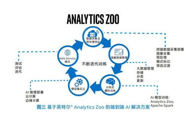 從數(shù)據(jù)處理技術(shù)突圍，破解工業(yè)生產(chǎn)的“卡脖子”困局