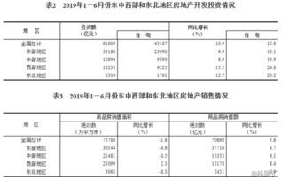 上半年房地產開發經營平穩發展 投資增長10.9%，房價漲幅基本持平