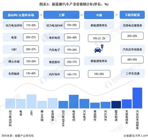 2023年浙江省新能源汽車產(chǎn)業(yè)鏈全景圖譜 政策、現(xiàn)狀與未來布局