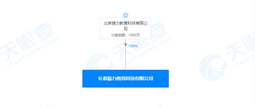 猿輔導關聯公司在長春成立教育科技新公司，注冊資本1000萬