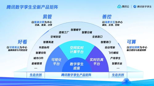 數字孿生背后 誰在構建真實的數字世界？